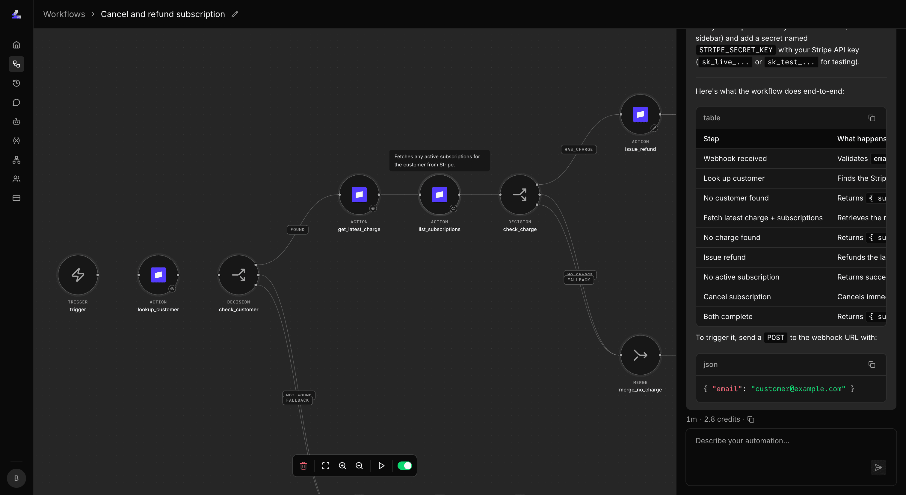 Visual workflow graph with step nodes for a cancel and refund subscription process